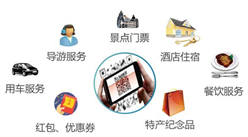 中商產業研究院：《2019年智慧旅游行業市場發展前景及投資研究報告》發布