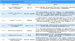 2021年中國水力發電行業最新政策匯總一覽（圖）