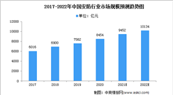 2022年中國安防行業市場規模及準入壁壘預測分析