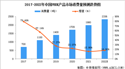 2022年中國PEEK材料市場規模及發展趨勢預測分析（圖）