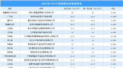 2023年1月5日全國各地最新雞蛋價格行情走勢分析