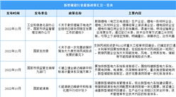 2023年中國新型儲能行業最新政策匯總一覽（表）
