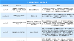 2023年中國渦旋壓縮機行業最新政策匯總一覽（圖）