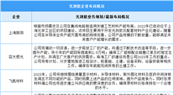 2023年中國光刻膠市場規模及企業布局情況預測分析（圖）