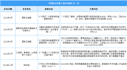 2023年中國醫療機器人行業最新政策匯總一覽（圖）