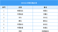 2023云計算百強企業（附榜單）