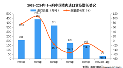 2024年1-4月中國豬肉進口數據統計分析：進口量34萬噸