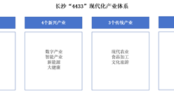 2024年長沙產業空間布局分析（圖）