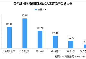 2024年中國生成式人工智能服務應用情況分析（圖）