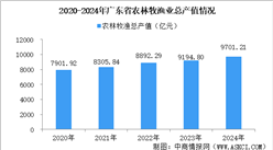 【產業圖譜】2025年廣東現代農業和食品農業產業全景圖譜（附產業布局、發展現狀、重點企業等）