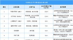 2025年中國半導體設備企業產能排名（圖）
