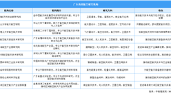 2025年1月中國電動摩托車銷量前十企業（集團）排行榜（附榜單）