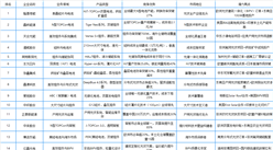 2025年中國光伏電池行業最具發展潛力企業排名